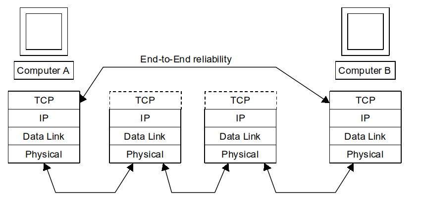 Пакеты протокол tcp. TCP сегмент. TCP протокол Формат пакета. TCP пакет внутри. Структура заголовка TCP.